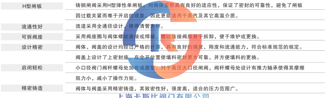 1667442818156674.jpg 產(chǎn)品特點介紹截圖.jpg